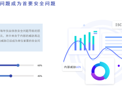 固信网络准入系统：为企业筑牢安全防线，精准管控网络边界的优选方案