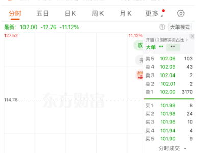 ​中芯国际9日复牌低开超11%，拟购中芯北方49%股权成全资子公司​