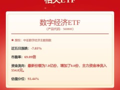 大基金概念板块9月9日低迷，中芯国际领跌，主力资金净流出超50亿何去何从？