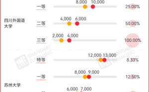 研究生奖学金新政来袭！多校涨幅明显，新生能否搭上“福利车”？