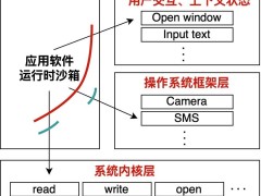 复旦大学杨珉团队：破局移动安全难题 构建多维防护新体系