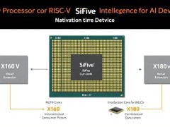 SiFive发布四款RISC-V架构AI处理器核心，2026年二季度或迎量产