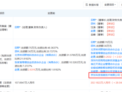 ​京东具身智能投资再发力：RoboScience与千寻智能同迎新股东​