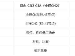 香港服务器网络揭秘：双向CN2与全程CN2如何影响国内用户访问体验？