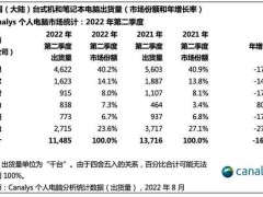 从第二到跌出前五，DELL在中国市场缘何“自毁前程”？
