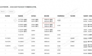 iPhone17系列电池容量揭晓，国行版因实体SIM卡“缩水”，美版续航更优
