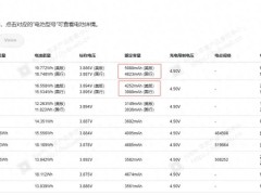 iPhone17系列电池容量揭晓，国行版因实体SIM卡“缩水”，美版续航更优
