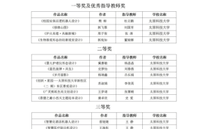 太原科技大学师生在山西高校毕业季美展大放异彩，美育成果再结硕果！