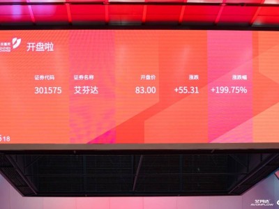 从“小配件”到“大市场”，艾芬达如何以创新引领暖通行业新赛道？