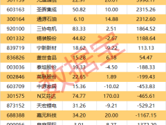A股市场龙虎榜揭秘：东山精密等3股缘何遭机构与外资同步抛售？