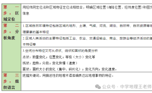高考地理提分秘籍：掌握答题套路，巧用模板，地理大题轻松应对！