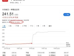 甲骨文股价创25年最大涨幅，埃里森财富直追马斯克，首富宝座将易主？