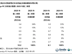 戴尔中国启动裁员：聚焦EMC存储及CSG岗位调整，优化运营谋发展