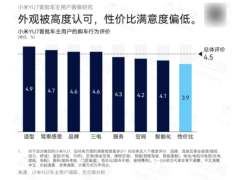 平均年龄27.7岁！三十多万买小米YU7的他们，提车后却因这事寒了心