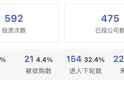 ​阿里领投爱诗科技6000万美元B轮融资，今年已投资超7个AI项目发力AI基础设施​