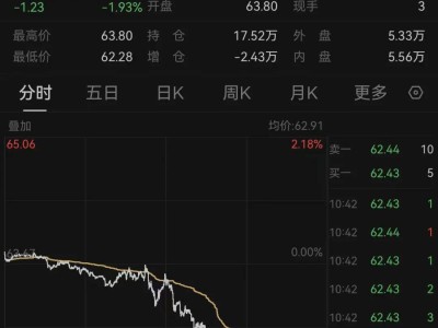 国际油价晚间急挫，欧佩克与IEA对供需前景看法现分歧