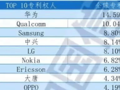 华为5G领先后，美6G弯道超车遇阻？中方6G稳步推进或再居首
