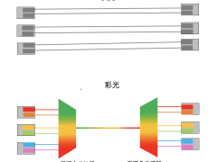 “彩光”成园区网新宠：锐捷等厂商竞相布局，引领网络变革新潮流