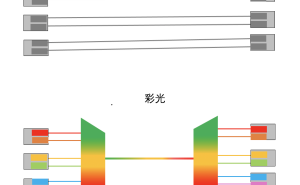 “彩光”成园区网新宠：锐捷等厂商竞相布局，引领网络变革新潮流