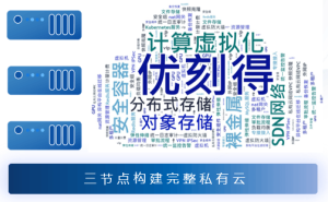 国产化替代新路径：优刻得全栈自研云平台赋能企业技术自主与业务升级