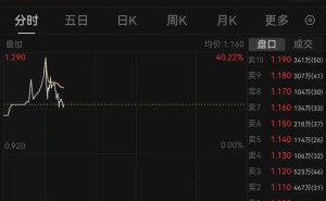 恒大物业复牌大涨近四成引关注！实控人许家印未变，最新业绩数据如何？