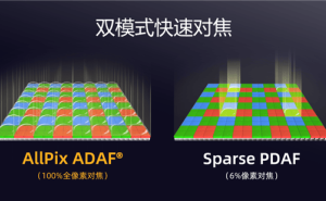 思特威发布SC535XS传感器：5000万高像素辅摄，助力旗舰手机影像升级
