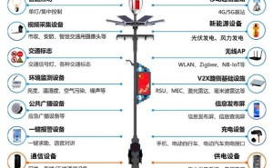 ​智慧路灯：超越照明功能，化身城市多元服务“智慧枢纽”​