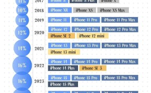 苹果“三年重塑”开年之作：iPhone 17堆料升级，能否重夺中国市场份额？