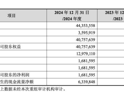 中芯国际收购中芯北方，A股港股态度为何“冰火两重天”？