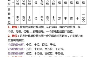 四年级数学上册《大数的认识》核心考点全梳理，助力孩子轻松掌握！