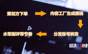 ​雷军发声：六部门整治汽车网络乱象，小米法务部已取证数百账号​