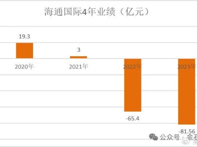 国泰海通董事长谈海通国际：压降风险成效显著，未来国际布局如何拓展？
