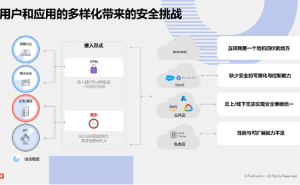 Fortinet Unified SASE：真融合平台，实现网络与安全一体化新体验