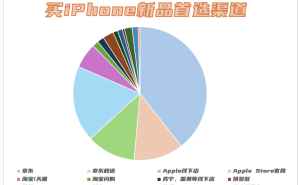 iPhone 17预购火热，超九成用户借京东秒送“先人一步”享新机
