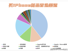 iPhone 17预购火热，超九成用户借京东秒送“先人一步”享新机