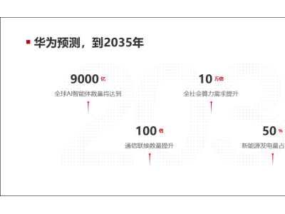 华为发布智能世界2035报告：十大趋势勾勒未来图景，算力将增10万倍