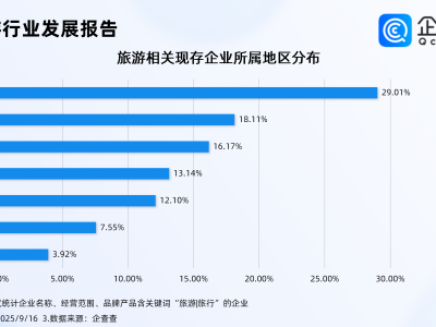 國慶中秋長假出行迎搶票高峰，今年已注冊旅游相關(guān)企業(yè)超20萬家
