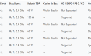 AMD发布锐龙PRO 9000系列商用处理器：6/8/12核可选 5.4GHz加速频率兼顾能效