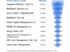 英伟达50亿美元注资英特尔，NVLink技术打通CPU与GPU高速通道