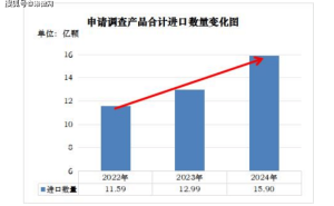 反倾销调查助力，国产模拟芯片行业复苏盈利迈向新阶段