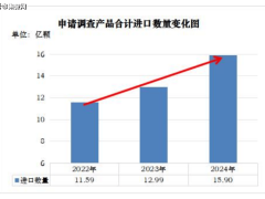 反倾销调查助力，国产模拟芯片行业复苏盈利迈向新阶段