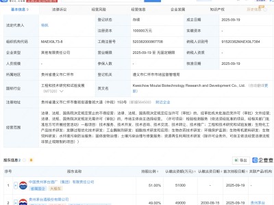 贵州茅台生物科技研发公司成立，注册资本10亿