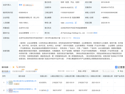 京东科技控股股份公司增资至53亿
