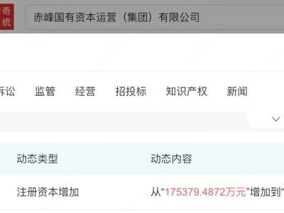 赤峰国有资本运营集团注册资本增至19.5亿