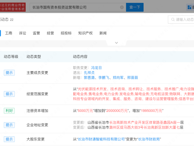 长治市国有资本投资运营公司注册资本增至200亿，增幅39900%