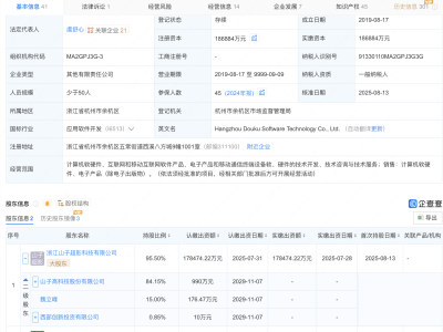 山子高科接手OPPO杭州研发总部公司约95%股权