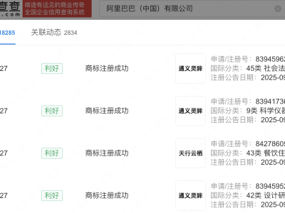 阿里巴巴AI数字人大模型“通义灵眸”商标获批