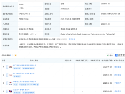 中国信达等在浙江新设股权投资企业，出资额20亿