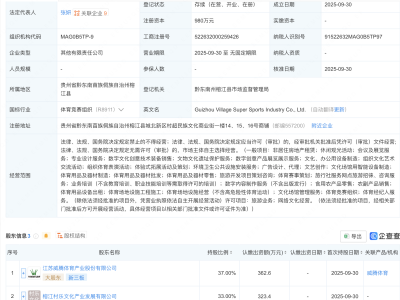 贵州村超体育产业公司注册成立