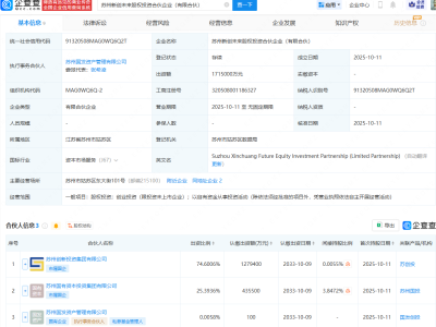苏州新创未来股权投资合伙企业成立，出资额171.5亿元